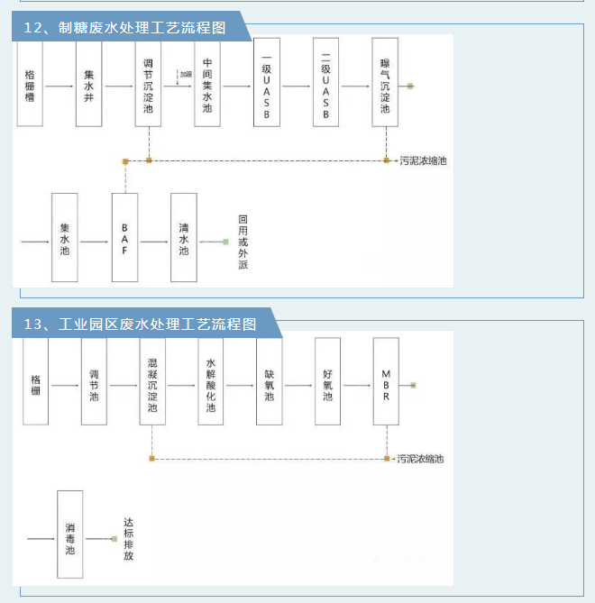 废气工艺流程.png