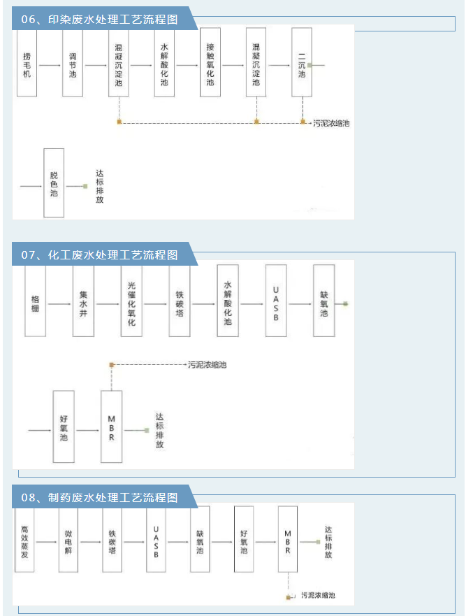 废气工艺流程.png