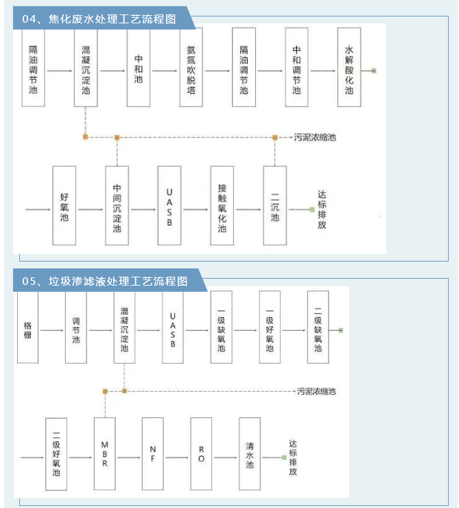 废气工艺流程.png