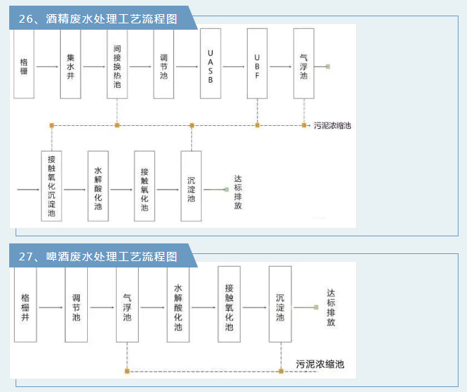 废气工艺流程.png