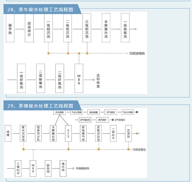 废气工艺流程.png