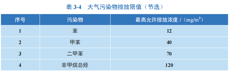 大气污染排放限值