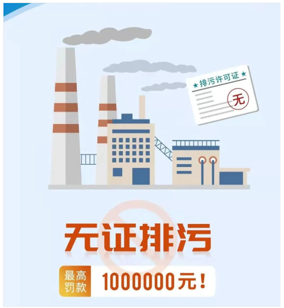 惠州排污许可证办理,无证排污，最高处罚100万元