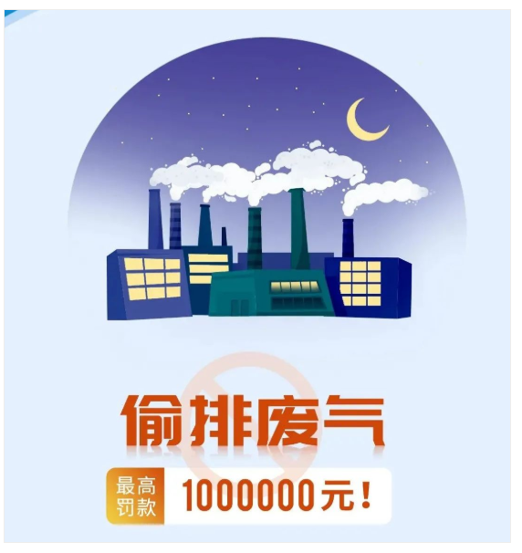 惠州废气处理,偷排废气最高处罚100万元